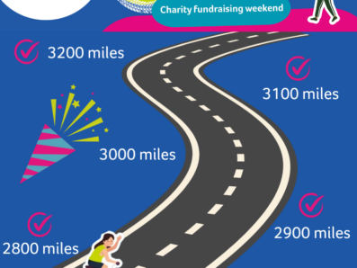 Going the Extra Mile Together